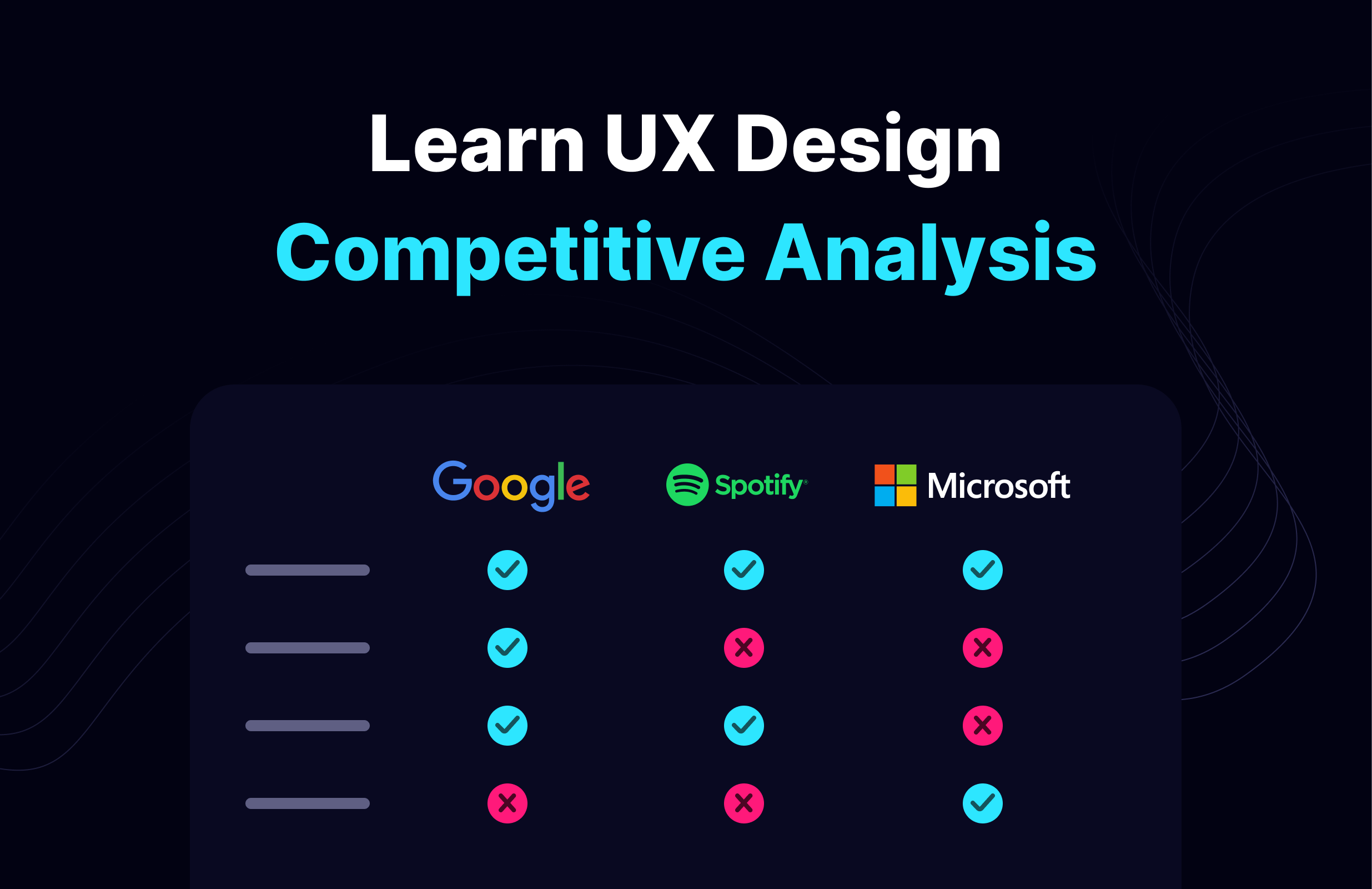 Kelas UX Competitive Analysis Design: Build a Startup di BuildWithAngga